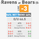 Illustration for article titled NFL Betting Lines, Visualized: Week 11 (Early Edition)